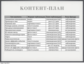 КОНТЕНТ-ПЛАН




среда, 2 мая 2012 г.
 