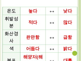 온도     높다     ↔   낮다
휘발성
       적다     ↔   많다
분
화산경
      완만함     ↔   급함
사
색     어둡다     ↔   밝다
      해양저(해
 