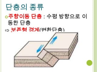 단층의 종류
주향이동   단층 : 수평 방향으로 이
 동한 단층
⇨ 보존형 경계(변환단층)
 