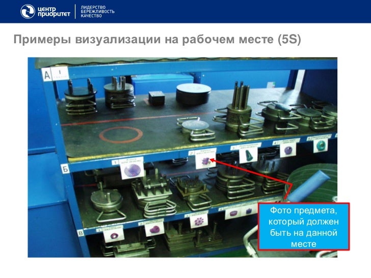 Визуализация и система 5S