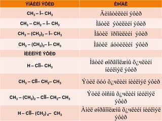 ÝÍÃÈÉÍ ÝÔÈÐ                         ÈÞÏÀÊ

        CH3 – Î– CH3                  Äèìåòèëèéí ýôèð
    CH3 – CH2 – Î– CH3              Ìåòèë ýòèëèéí ýôèð
   CH3 – (CH2)2 – Î– CH3            Ìåòèë ïðîïèëèéí ýôèð
    CH3 – (CH2)3– Î– CH3           Ìåòèë áóòèëèéí ýôèð
      ÍÈÉËÌÝË ÝÔÈÐ
                                  Ìåòèë øîðãîîëæíû õ¿чëèéí
        H – CÎÎ– CH3
                                        íèéëìýë ýôèð
    CH3 – CÎÎ– CH2– CH3        Ýòèë öóó õ¿чëèéí íèéëìýë ýôèð
                                 Ýòèë òîñíû õ¿чëèéí íèéëìýë
CH3 – (CH2)2 – CÎÎ– CH2– CH3
                                            ýôèð
                               Àìèë øîðãîîëæíû õ¿чëèéí íèéëìýë
   H – CÎÎ– (CH2) 4– CH3
                                            ýôèð
 