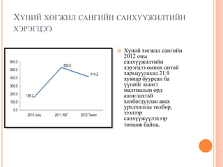 ХҮНИЙ ХӨГЖИЛ САНГИЙН САНХҮҮЖИЛТИЙН
ХЭРЭГЦЭЭ

                       Хүний хөгжил сангийн
                        2012 оны
                        санхүүжилтийн
                        хэрэгцээ өмнөх онтой
                        харьцуулахад 21.9
                        хувиар буурсан ба
                        үүнийг ашигт
                        малтмалын орд
                        ашиглахтай
                        холбогдуулан авах
                        уртдчилгаа төлбөр,
                        зээлээр
                        санхүүжүүлэхээр
                        тооцож байна.
 