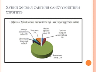 ХҮНИЙ ХӨГЖИЛ САНГИЙН САНХҮҮЖИЛТИЙН
ХЭРЭГЦЭЭ
 