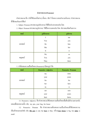 คาสรรพนาม (Pronouns)

         คาสรรพนาม คือ คาที่ใช้แทนสิ่ งต่างๆ ทั้งคน สัตว์ สิ่ งของ (แทนคานามนั่นเอง) คาสรรพนาม
ที่ใช้แทนกันมากได้แก่
         1. Subject Pronoun (สรรพนามรู ปประธาน) ใช้เป็ นประธานของประโยค
         2. Object Pronoun (สรรพนามรู ปกรรม) ใช้เป็ นกรรมของประโยค ดังรายละเอียดในตาราง

            พจน์                          รูปประธาน                         รูปกรรม
                                               I                               me
                                             You                               you
           เอกพจน์                            He                               him
                                              She                              her
                                               It                               it
                                              We                                us
           พหูพจน์                           You                               you
                                             They                             them

          3. คาที่แสดงความเป็ นเจ้าของ (Possessive) มีสองรู ป คือ
                พจน์                      Possessive Adjective          Possessive Pronoun
                                                   my                            mine
                                                  your                           yours
              เอกพจน์                               his                            his
                                                   her                            hers
                                                    its                             it
                                                   our                            ours
              พหูพจน์                             your                           yours
                                                  their                          theirs
             3.1 Possessive Adjective คือ คาสรรพนามใช้แสดงความเป็ นเจ้าของซึ่งต้องมีคานามตามหลัง
เสมอเพื่อขยายนามนั้น เช่น my pen, your bag, his house
             3.2 Possessive Pronoun คื อ ค าสรรพนามที่ แสดงความเป็ นเจ้าของที่ใช้แสดงความ
เป็ นเจ้าของตามลาพัง เช่น His pen is red, but hers is blue. หรื อ Your house is big, but mine is
small
 