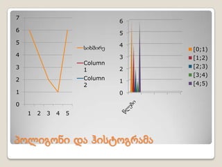 7
                                  6
6
                                  5
5                                 4
                        სიხშირე       [0;1)
4                                 3   [1;2)
                        Column
3                                 2   [2;3)
                        1
                                      [3;4)
2                       Column    1
                        2             [4;5)
1                                 0

0
    1   2   3   4   5



პოლიგონი და ჰისტოგრამა
 