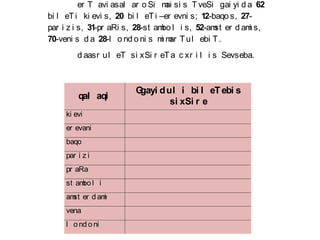 er T avi asal ar o Si m si s T veSi gai yi d a 62
                                   ai
bi l eT i ki evi s, 20 bi l eT i –er evni s; 12-baqo s, 27-
par i z i s, 31-pr aRi s, 28-st am l i s, 52-am er d am s,
                                  bo             st       i
70-veni s d a 28-l o nd o ni s m m T ul ebi T .
                                  i ar
        d aasr ul eT si xSi r eT a c xr i l i s Sevseba.



                       Ggayi d ul i bi l eT ebi s
        qal aqi
                                si xSi r e
    ki evi
    er evani
    baqo
    par i z i
    pr aRa
    st am l i
         bo
    am er d am
      st      i
    vena
    l o nd o ni
 