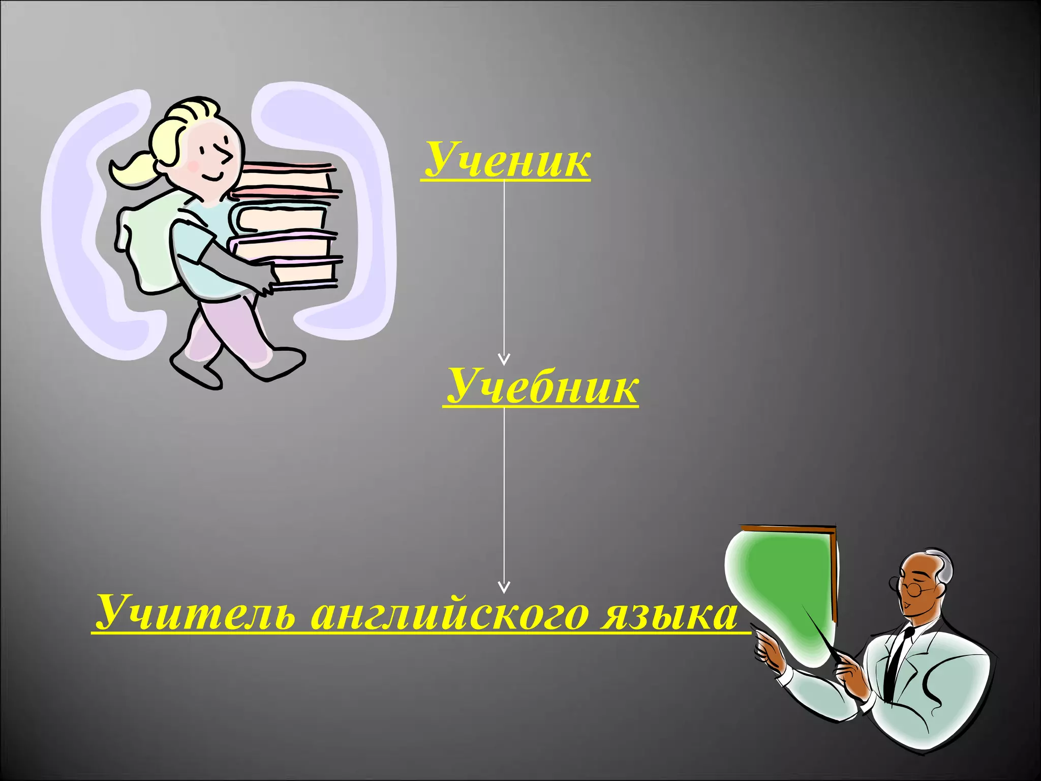 Ученик



             Учебник



Учитель английского языка
 