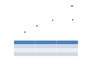 –

        -   •
    •
•
 