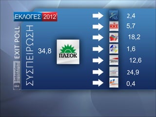 2,4
       5,7
       18,2

34,8   1,6
       12,6
       24,9
       0,4
 