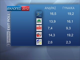 16,5   19,2

13,9    16,1

7,4     9,3

14,3    19,2

2,6     2,3
 