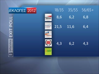 8,6    6,2   6,8

21,5   11,6   6,4



 4,3    6,2   4,3
 