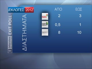 2     3

0,5    1

 8    10
 