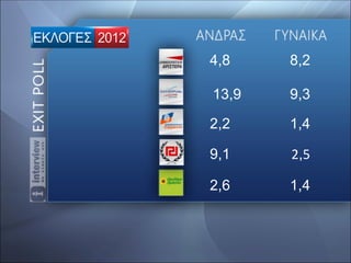 4,8    8,2

13,9   9,3

2,2    1,4

9,1    2,5

2,6    1,4
 