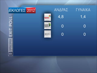 4,8   1,4

 0     0

 0     0
 