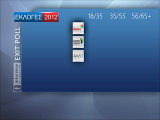 EXIT POLLτης INTERVIEW