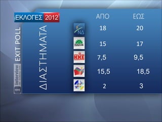 18     20

15     17

7,5    9,5

15,5   18,5

 2      3
 