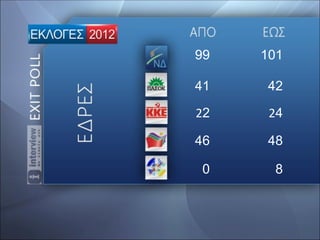 99   101

41    42

22    24

46    48

 0     8
 