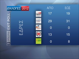 17   19

29   31

 0    0

13   15

 0    8
 