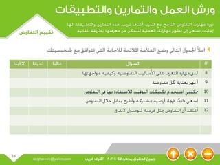 عرض مهارات التفاوض
