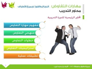 عرض مهارات التفاوض