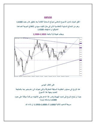 ‫‪GBPUSD‬‬

  ‫أغلق الباوند تداول األسبوع الماضي نموذج السحابة القاتمة بعد تحقيق هاى جديد 112380‬

  ‫وهو من النماذج السلبية اإلنعكاسية الذي في حال تأكيده سيؤدي إلنقطاع الموجة الصاعدة‬
                            ‫المتوقع ان تستهدف 113380‬

                       ‫ويجلب هبوط أوال بإتجاه 13.380-112300‬




                                  ‫على اإلطار اليومي‬

 ‫عاد الزوج الى مستوى المقاومة السابقة المخترقة والتي تحولت الى دعم جدير جدا بالمتابعة‬
                               ‫لتحديد وجهة هذا األسبوع‬

‫حيث أن نجاح الزوج في تمديد الهبوط وكسر هذا الدعم يعني اإلنتهاء من قمة مؤقتة على حدود‬
                                ‫112380 ونستعد لزيارة‬

             ‫سريعة للدعوم التالية 131380 ثم 111380-132380 ان شاء اهلل‬
 