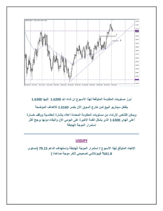 ‫أبرز مستويات المقاومة المتوقعة لهذا األسبوع ان شاء اهلل 113380 تليها 112380‬

      ‫يتفعل سيناريو البيع لمن خارج السوق األن بكسر 130380 لألهداف الموضحة‬

‫ويمكن إقتناص اإلرتداد من مستويات المقاومة المحددة أعاله بإشارة إنعكاسية ووقف خسارة‬
 ‫أعلى الهاى 112380 الذي يشكل القمة األخيرة على اليومي األن والبقاء دونها يرجح أكثر‬
                               ‫إستمرار الموجة الهابطة‬



                                    ‫‪USDJPY‬‬

‫اإلتجاه المتوقع لهذا األسبوع / إستمرار الموجة الهابطة وإستهداف الدعم 30821 (مستوى‬
               ‫.803% فيبوناتشي تصحيحي ألخر موجة صاعدة )‬
 