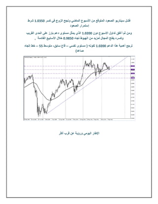 ‫فشل سيناريو الصعود المتوقع من األسبوع الماضي ونجح الزوج في كسر 132180 شرط‬
                              ‫إستمرار الصعود‬

 ‫ومن ثم أغلق تداول االسبوع دون 113180 الذي يمثل مستوى دعم بارز على المدى القريب‬
        ‫وكسره يفتح المجال لمزيد من الهبوط تجاه 13.281 خالل األسابيع القادمة ,‬

‫ترجع أهمية هذا الدعم 113180 لكونه ( مستوى نفسي – قاع سابق- متوسط 33 – خط إتجاه‬
                                    ‫صاعد)‬




                        ‫اإلطار اليومي ورؤية عن قرب أكثر‬
 