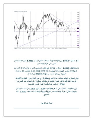 ‫نجاح المقاومة 132180 في إحتواء الموجة الصاعدة األخيرة وكسر 113180 حول اإلتجاه للمدى‬
                             ‫القريب الى هابط بإتجاه اول‬

‫دعم 111180-131180 ( مستوى 38.1% فيبوناتشي تصحيحي ألخر موجة صاعدة) الذي من‬
 ‫المتوقع ان يحتوي الهبوط مؤقتا ويجلب إرتداد العادة اإلختبار للترند المكسور قبل مواصلة‬
               ‫الهبوط من جديد لكسره وإستهداف 13.281 ان شاء اهلل‬

‫يبقى السيناريو الهابط مستمرا هذا األسبوع بحفاظ الزوج على التداول دون المقاومة ,,3,,0‬
 ‫وفي حال إختراقها لألعلى يتحول اإلتجاه الى متذبذب متوقع ان يتم إحتوائه بحد أقصى دون‬
                 ‫113180 ان شاء اهلل المقاومة األبرز للمدى المتوسط‬

  ‫أبرز المقاومات الحالية أعلى السعر 113180- 133180 تليها 112180 ان شاء اهلل وتشكل‬
  ‫جميعها مناطق سعرية جيدة لإلنضمام للموجة البيعية الهابطة تجاه الهدف 131180 لهذا‬
                                     ‫االسبوع‬



                                  ‫نسأل اهلل التوفيق‬
 