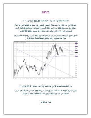 ‫‪GBPJPY‬‬



           ‫اإلتجاه المتوقع لهذا األسبوع / هابط بإتجاه 128130-130 ان شاء اهلل‬

  ‫هبوط الزوج دون 120 من جديد خالل األسبوع الماضي عزز سيناريو انتهاء الزوج من قمة‬
  ‫مؤقتة على حدود 1.8020 من األسبوع قبل الماضي والعودة من جديد للهبوط بإتجاه الدعم‬
       ‫األسبوعي األبرز 130 الذي توقف عنده سابقا وارتد صعودا ل1.2 نقطة تقريبا ,‬

‫اغالق شموع األربعاء والخميس بين بار من حدود مستوى 120 يشير الى وجود ضغط بيعي جيد‬
              ‫حول هذا المستوى وتأكد بإغالق الجمعة شمعة هابطة قوية ,‬




       ‫ابرز المقاومات السعرية للزوج هذا االسبوع ان شاء اهلل 120 ثم 1.8120-020‬

 ‫يبقى سيناريو الهبوط صالحا طالما الزوج يتداول دون 1.8020 حيث ان إختراقها يعيد الوتيرة‬
            ‫الصاعدة من جديد ويستهدف الزوج القمة السابقة 138220 وماحولها ,‬



                                   ‫نسأل اهلل التوفيق‬
 