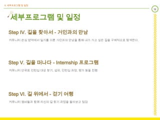 6. 세부프로그램 및 일정
                                                            12



   세부프로그램 및 일정
  Step Ⅳ. 길을 찾아서 - 거인과의 만남
  커뮤니티 관심 영역에서 일가를 이룬 거인과의 만남을 통해 내가 가고 싶은 길을 구체적으로 탐색한다.




  Step Ⅴ. 길을 떠나다 - Internship 프로그램
  커뮤니티 단위로 인턴십 대상 찾기, 섭외, 인턴십 과정, 평가 등을 진행




  Step Ⅵ. 길 위에서 - 걷기 여행
  커뮤니티 멤버들과 함께 자신의 길 찾기 과정을 돌아보고 점검
 