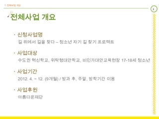 1. 전체사업 개요
                                                   3



   전체사업 개요

    ㆍ신청사업명
        길 위에서 길을 찾다 – 청소년 자기 길 찾기 프로젝트

    ㆍ사업대상
        수도권 혁신학교, 위탁형대안학교, 비인가대안교육현장 17-18세 청소년

    ㆍ사업기간
        2012. 4. ~ 12. (9개월) / 방과 후, 주말, 방학기간 이용

    ㆍ사업후원
        아름다운재단
 