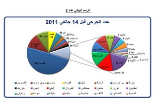 تقرير اللجنة الوطنية لاستقصاء الحقائق حول التجاوزات و الانتهاكات -افريل 2012 