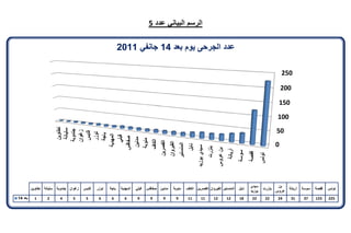 تقرير اللجنة الوطنية لاستقصاء الحقائق حول التجاوزات و الانتهاكات -افريل 2012 