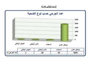 تقرير اللجنة الوطنية لاستقصاء الحقائق حول التجاوزات و الانتهاكات -افريل 2012 