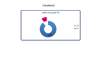 تقرير اللجنة الوطنية لاستقصاء الحقائق حول التجاوزات و الانتهاكات -افريل 2012 