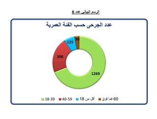 تقرير اللجنة الوطنية لاستقصاء الحقائق حول التجاوزات و الانتهاكات -افريل 2012 