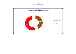 تقرير اللجنة الوطنية لاستقصاء الحقائق حول التجاوزات و الانتهاكات -افريل 2012 