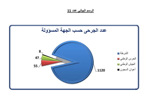 تقرير اللجنة الوطنية لاستقصاء الحقائق حول التجاوزات و الانتهاكات -افريل 2012 