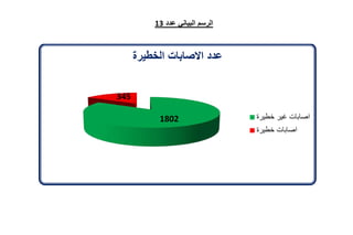 تقرير اللجنة الوطنية لاستقصاء الحقائق حول التجاوزات و الانتهاكات -افريل 2012 