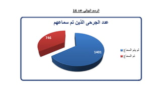 تقرير اللجنة الوطنية لاستقصاء الحقائق حول التجاوزات و الانتهاكات -افريل 2012 
