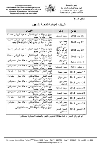 تقرير اللجنة الوطنية لاستقصاء الحقائق حول التجاوزات و الانتهاكات -افريل 2012 