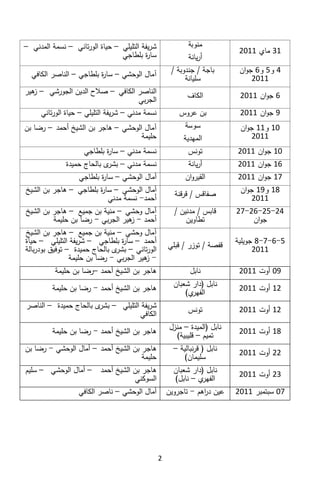 تقرير اللجنة الوطنية لاستقصاء الحقائق حول التجاوزات و الانتهاكات -افريل 2012 