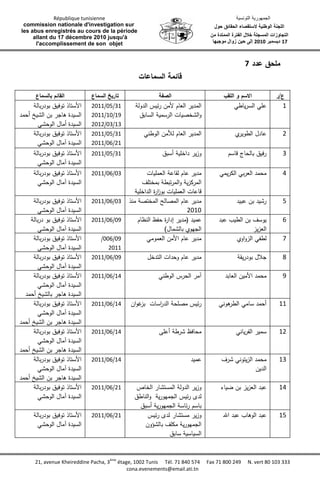 تقرير اللجنة الوطنية لاستقصاء الحقائق حول التجاوزات و الانتهاكات -افريل 2012 