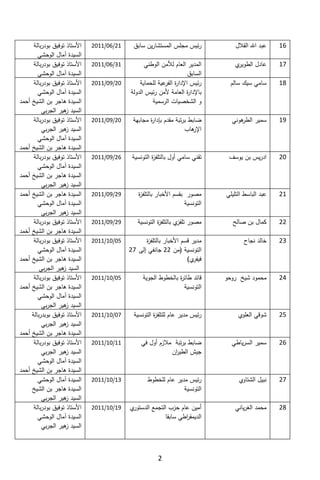 تقرير اللجنة الوطنية لاستقصاء الحقائق حول التجاوزات و الانتهاكات -افريل 2012 
