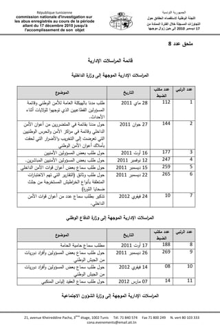 تقرير اللجنة الوطنية لاستقصاء الحقائق حول التجاوزات و الانتهاكات -افريل 2012 