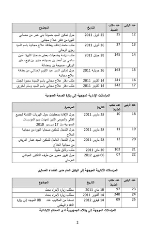 تقرير اللجنة الوطنية لاستقصاء الحقائق حول التجاوزات و الانتهاكات -افريل 2012 