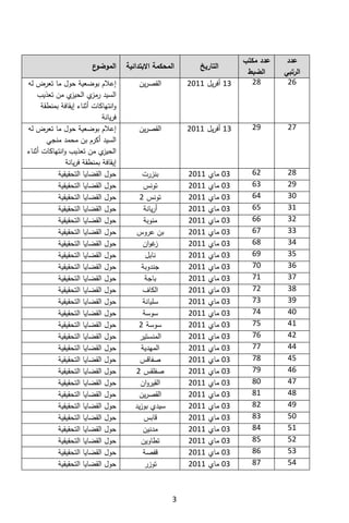 تقرير اللجنة الوطنية لاستقصاء الحقائق حول التجاوزات و الانتهاكات -افريل 2012 