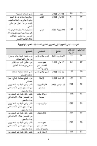 تقرير اللجنة الوطنية لاستقصاء الحقائق حول التجاوزات و الانتهاكات -افريل 2012 