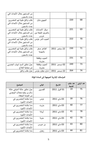 تقرير اللجنة الوطنية لاستقصاء الحقائق حول التجاوزات و الانتهاكات -افريل 2012 
