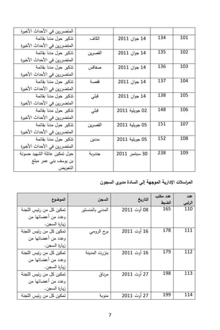 تقرير اللجنة الوطنية لاستقصاء الحقائق حول التجاوزات و الانتهاكات -افريل 2012 